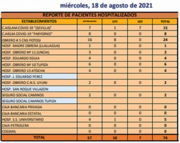 Reporte departamental del Sedes Potosí