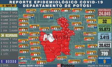 Potosí suma 50 nuevos casos de coronavirus y una persona fallecida por covid