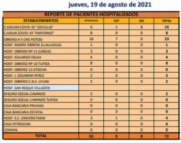 Reporte departamental del Sedes Potosí
