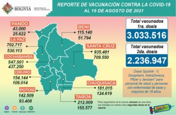 Reporte del Ministerio de Salud.