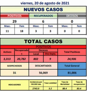 Reporte departamental del Sedes Potosí