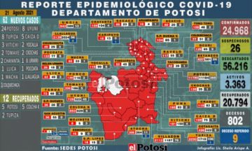 Potosí suma 62 nuevos casos de coronavirus y no hay fallecidos por covid