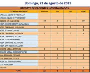 Reporte departamental del Sedes Potosí