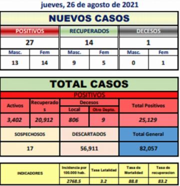 Reporte departamental del Sedes Potosí