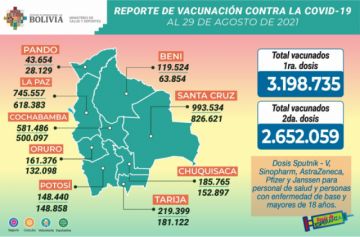 Reporte del Ministerio de Salud.