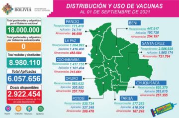 Reporte del Ministerio de Salud.
