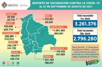 Reporte del Ministerio de Salud.