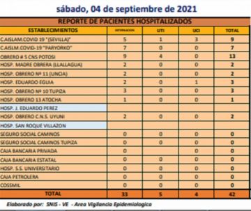 Reporte departamental del Sedes Potosí