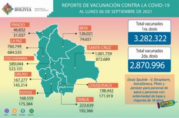 Reporte del Ministerio de Salud.