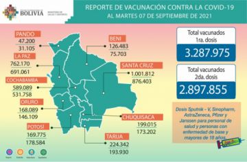 Reporte del Ministerio de Salud.