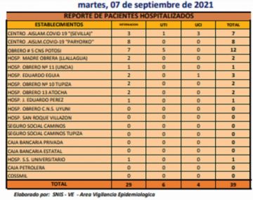 Reporte departamental del Sedes Potosí