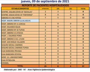 Reporte departamental del Sedes Potosí