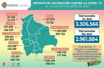 Reporte del Ministerio de Salud.