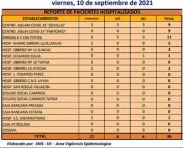 Reporte departamental del Sedes Potosí