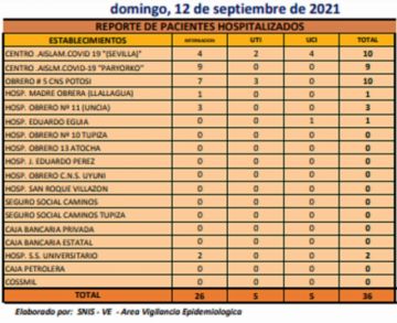 Reporte departamental del Sedes Potosí