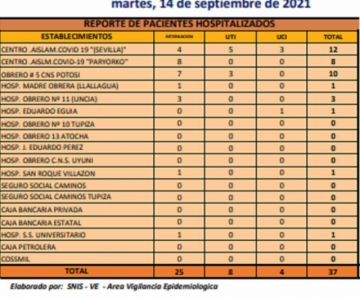 Reporte departamental del Sedes Potosí