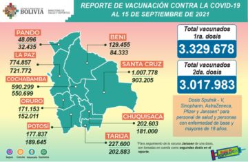 Reporte del Ministerio de Salud.