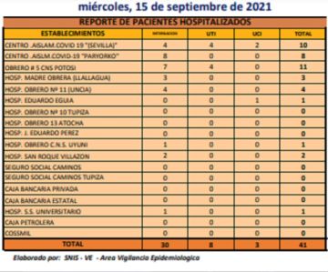 Reporte departamental del Sedes Potosí