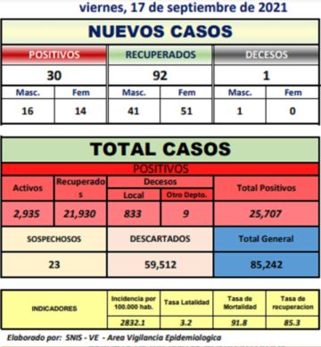 Reporte departamental del Sedes Potosí