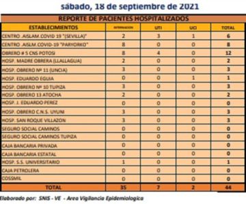 Reporte departamental del Sedes Potosí