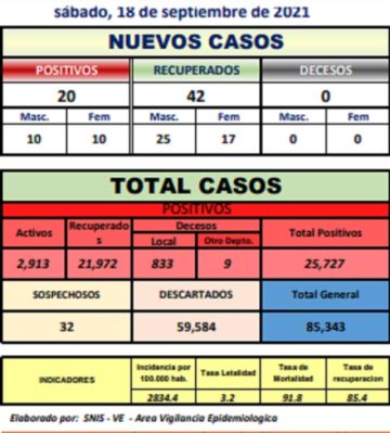 Reporte departamental del Sedes Potosí