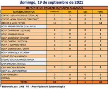 Reporte departamental del Sedes Potosí