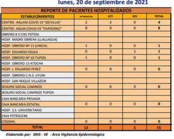 Reporte departamental del Sedes Potosí