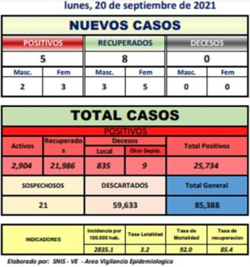 Reporte departamental del Sedes Potosí