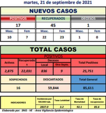 Reporte departamental del Sedes Potosí