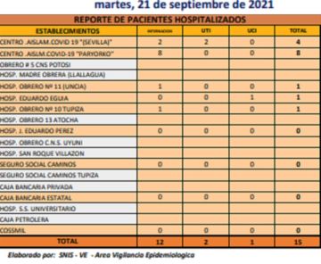 Reporte departamental del Sedes Potosí