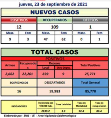 Reporte departamental del Sedes Potosí