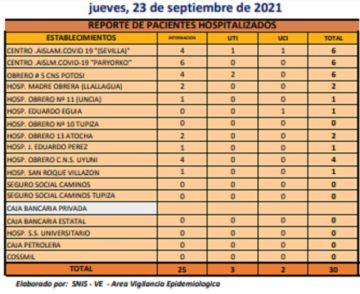 Reporte departamental del Sedes Potosí