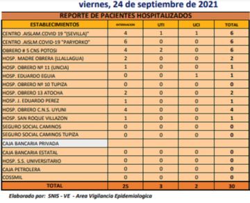 Reporte departamental del Sedes Potosí