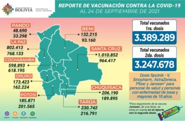 Reporte del Ministerio de Salud.