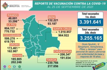 Reporte del Ministerio de Salud.