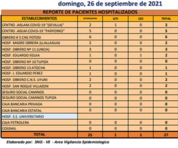 Reporte departamental del Sedes Potosí