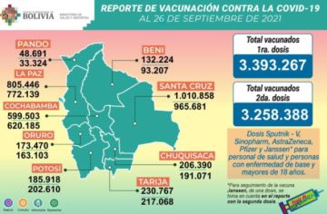 Reporte del Ministerio de Salud.