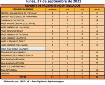 Reporte departamental del Sedes Potosí