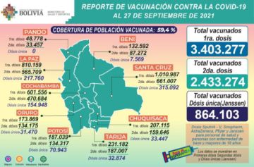 Reporte del Ministerio de Salud.
