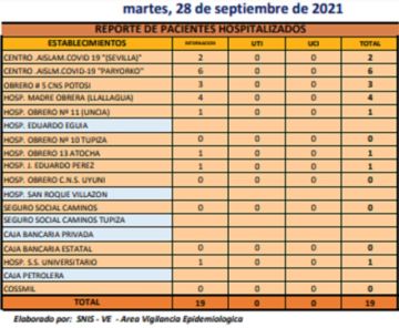 Reporte departamental del Sedes Potosí