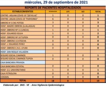 Reporte departamental del Sedes Potosí