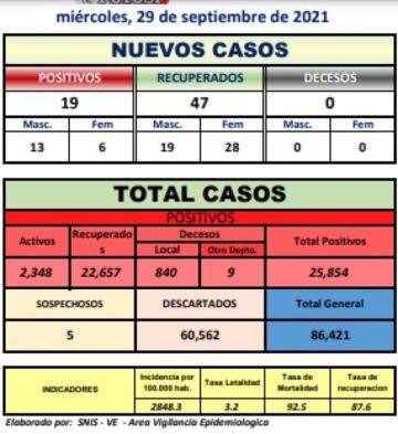 Reporte departamental del Sedes Potosí