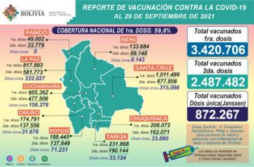 Reporte del Ministerio de Salud.