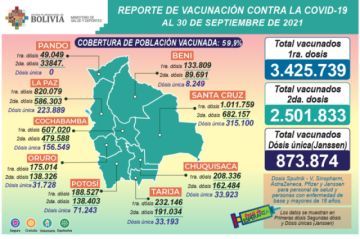 Reporte del Ministerio de Salud.