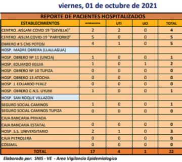 Reporte departamental del Sedes Potosí