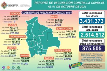 Reporte del Ministerio de Salud.