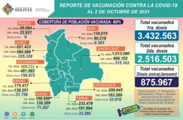 Reporte del Ministerio de Salud.