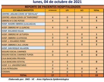 Reporte departamental del Sedes Potosí