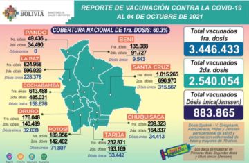 Reporte del Ministerio de Salud.