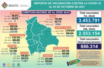 Reporte del Ministerio de Salud.